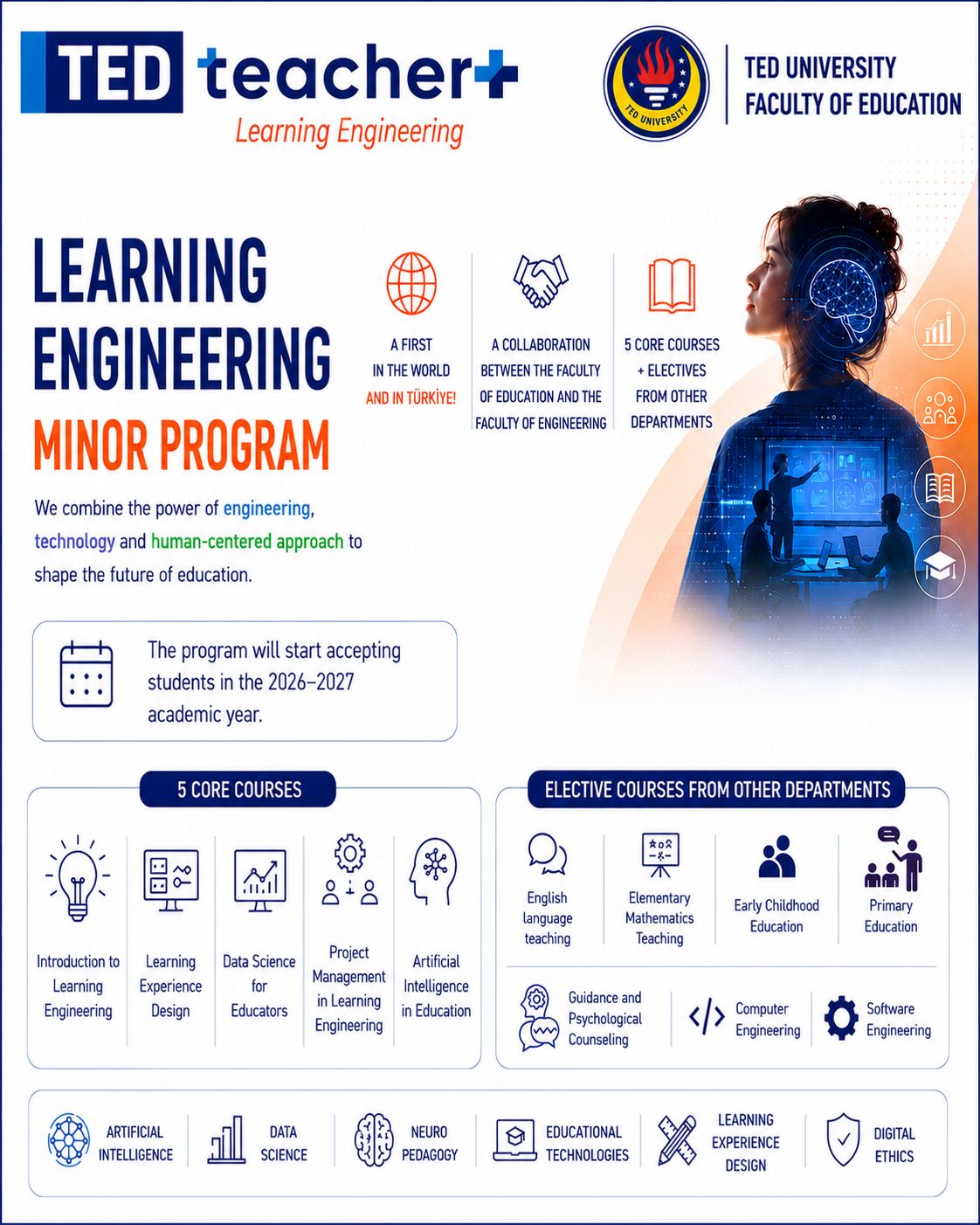 learning engineering